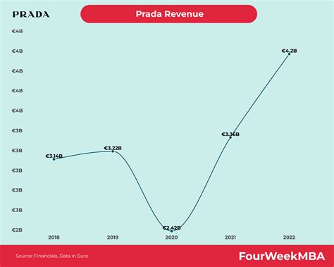 prada torino|Prada house revenue.